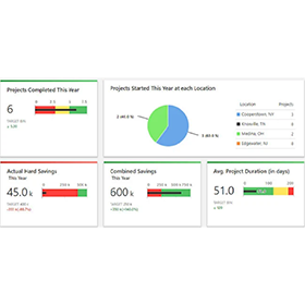 Painel do Minitab Engage