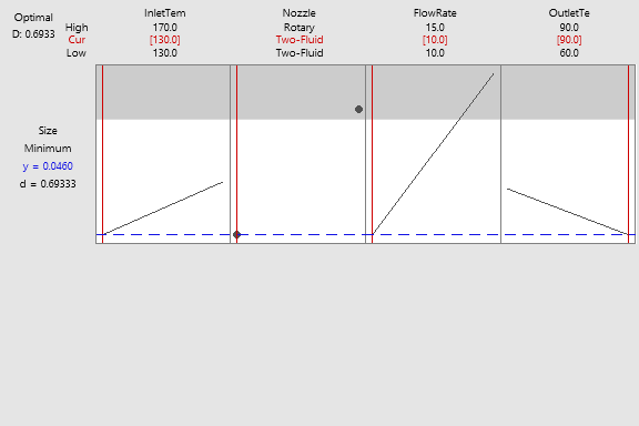 Monte-Carlo-Optimierungsdiagramm