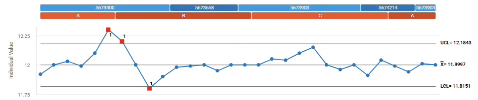 Deskriptormarker für Regelkarten