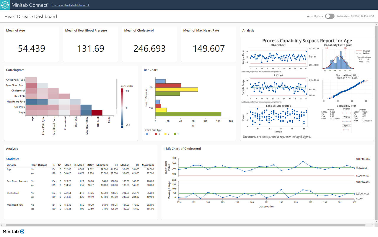A laptop and monitor displaying Minitab Connect dashboards with data integration tools.
