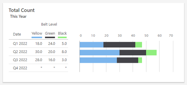 Minitab Engage Color palette in Dasboard summary