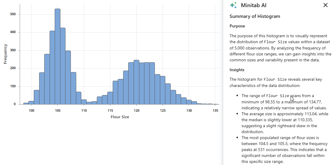 Expanding Minitab AI Summaries for Graph Builder Graphs