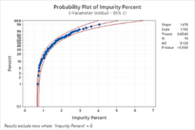 curso Tol Interv no normal