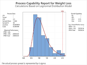 curso Tol Interv no normal