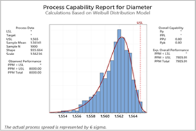 Gráfica dos para el curso de capacitación sobre análisis estadístico de la calidad