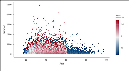 Gráfica de dispersión dividida en clases de Minitab