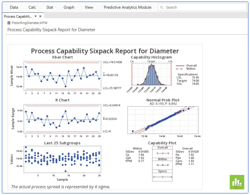 Minitab Statistical Software Capability Sixpack