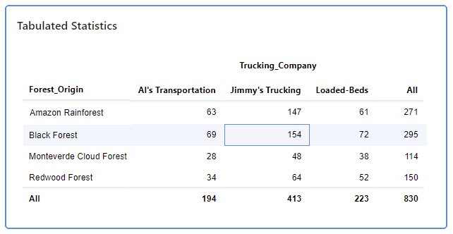 Améliorations des alertes