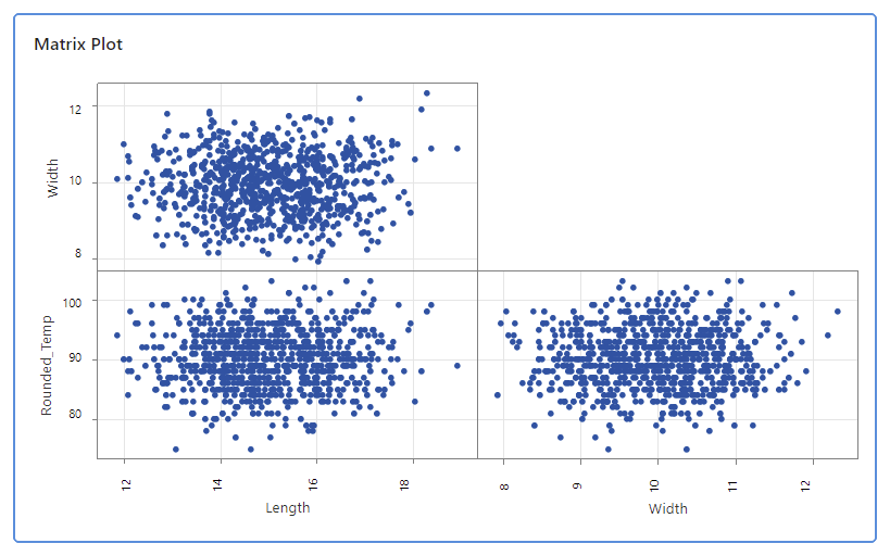 Améliorations des alertes
