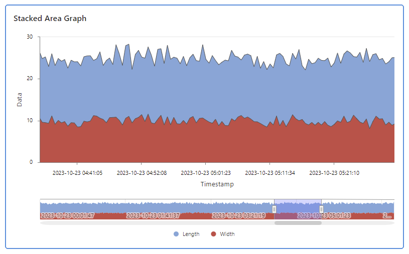 Améliorations des alertes