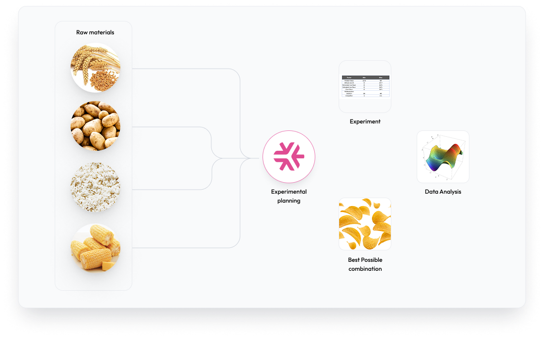 Minitab Effex実験計画