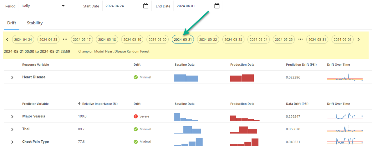 改善されたドリフトレポートナビゲーション