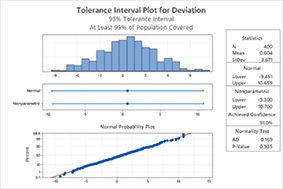 SQA에 주제 추가