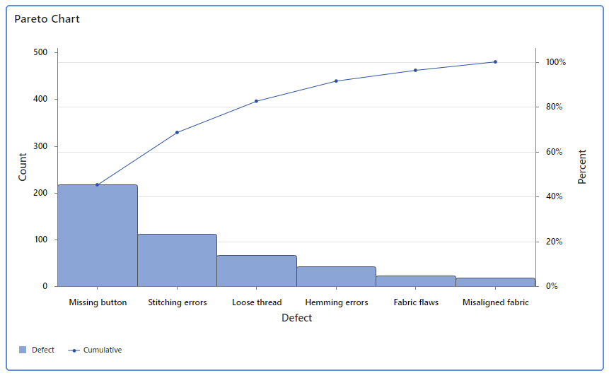 알림 개선 사항