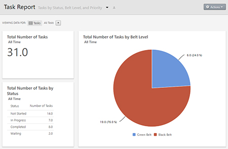 Minitab의 신뢰성 모듈 이미지