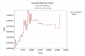 Introdução à confiabilidade