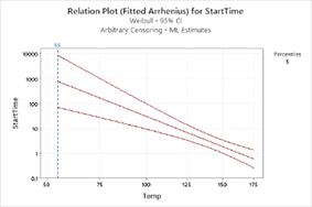 Confiabilidade avançada