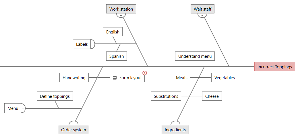 Diagrama espinha-de-peixe