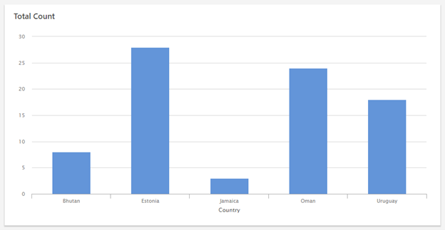 O Minitab Engage classifica tabelas e gráficos