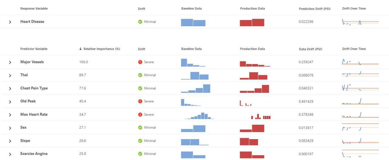 Importância de variável relativa