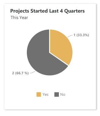 Solutions LeanSS dashboard